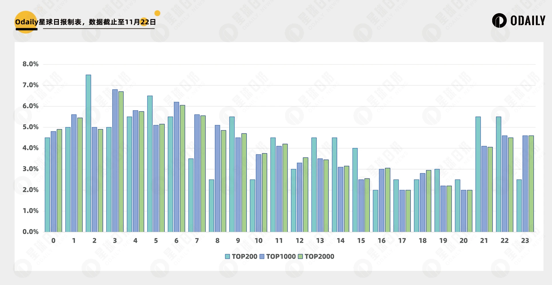 凌晨Meme神盘多?数据分析发现还真是这么回事